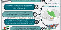 شریک با سابقه