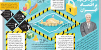 تاثیر تحریم‌ها بر اقتصـاد ایـران