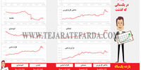 بورس در یک‌سالی که گذشت 