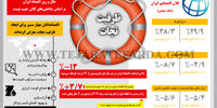 ظرفیت نجات