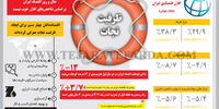 ظرفیت نجات