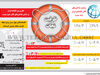 ظرفیت نجات