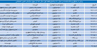 جنجال تامین اجتماعی