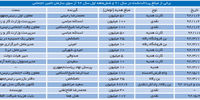 جنجال تامین اجتماعی