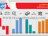 آینده اقتصاد ایران