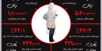 توهم حمایت