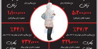 توهم حمایت