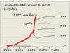 تغییرات اقلیمی