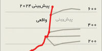 تغییرات اقلیمی
