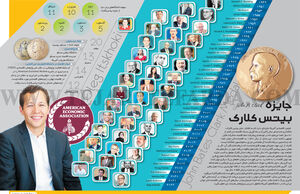جایزه بیتس کلارک