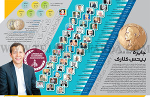جایزه بیتس کلارک