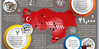 هفتمین بلای مرگبار قرن