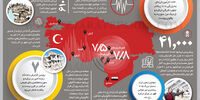هفتمین بلای مرگبار قرن