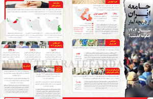 جــامعه ایران از دریچه آمارجامعه