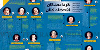 گردانندگان اقتصاد کلان