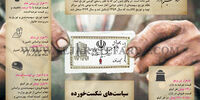 ستاد تنظیم بازار