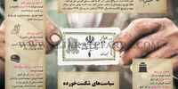 ستاد تنظیم بازار