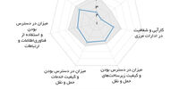 موتور محرک