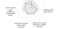 موتور محرک