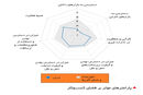 موتور محرک