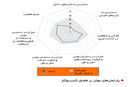 موتور محرک