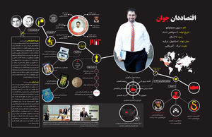 اقتصاددان جوان