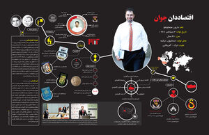 اقتصاددان جوان
