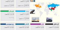 دنیای موشک‌ها
