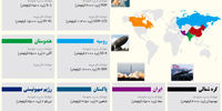 دنیای موشک‌ها
