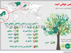 نوری در تاریکی