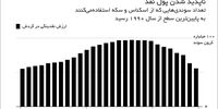 کشور بدون اسکناس