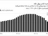 کشور بدون اسکناس