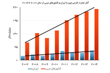 سد چینی