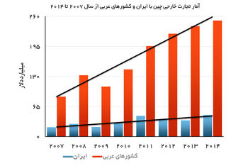 سد چینی