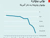 سقوط بولیوار