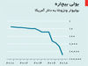 سقوط بولیوار