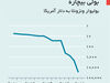 سقوط بولیوار