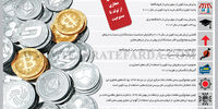 ارزهای مجازی از تولد تا ممنوعیت 