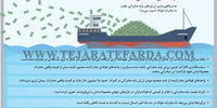چالش صادرات