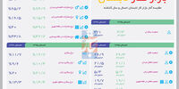 بازار کار تابستان