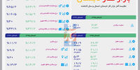 بازار کار تابستان