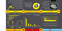 خوب، بد و زشت یک جزیره