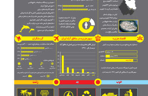 خوب، بد و زشت یک جزیره