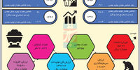 موهبتی از یادرفته