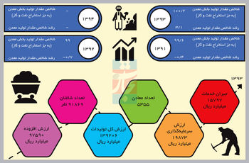 موهبتی از یادرفته