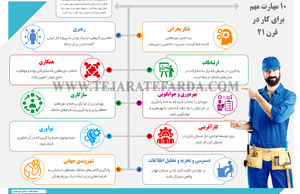 ۱۰ مهارت مهم برای کار در قرن ۲۱