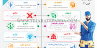 ۱۰ مهارت مهم برای کار در قرن ۲۱
