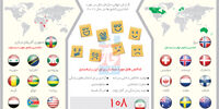 نیاز به شادی