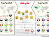 نیاز به شادی