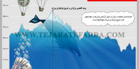 نوسان نرخ دلار در بازار آزاد در سال جاری